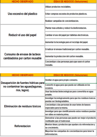 PROPOSICIONES DE SOLUCION PARTE 2