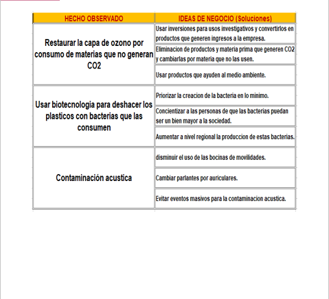 PROPOSICIONES DE SOLUCION PARTE 3