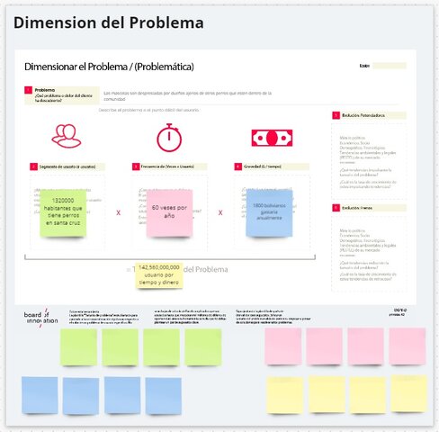 Dimensión del problema