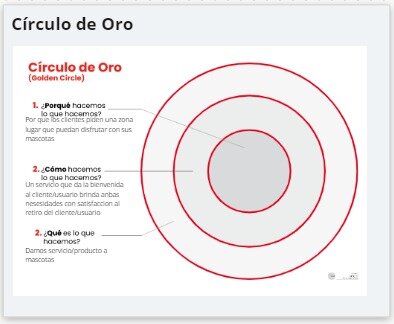 Circulo de oro