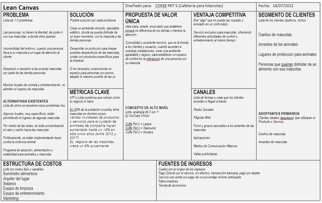 LEAN canvas