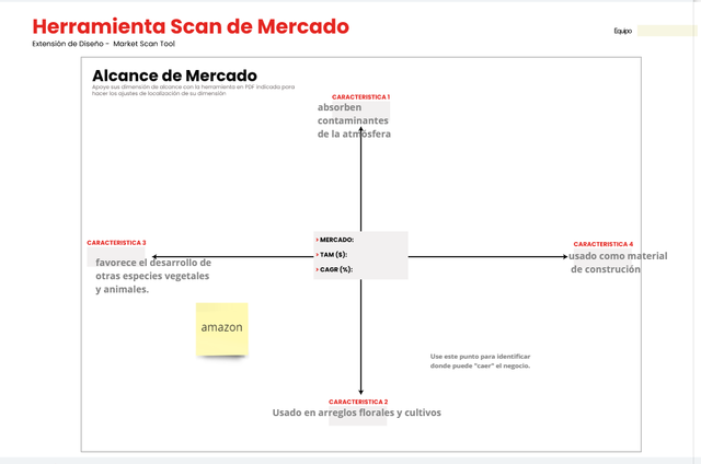 Herramienta Sacan de Mercado