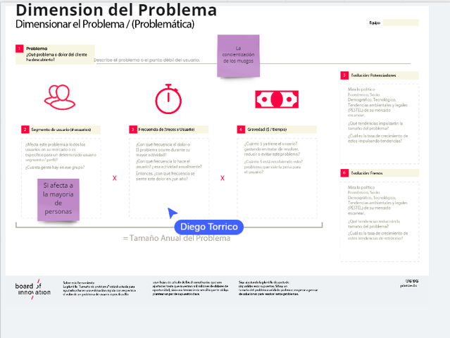 Dimensión del problema