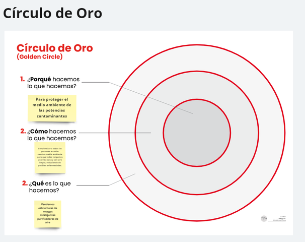 Circulo de oro
