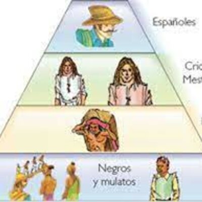 Timeline: La educación desde la Colonia hasta la actualidad