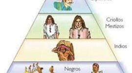 Timeline: La educación desde la Colonia hasta la actualidad