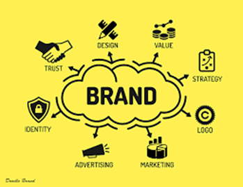 Evolución1950 a 1970