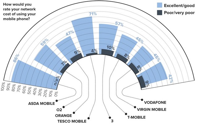 The Prices of Calls Made to Mobile Phones