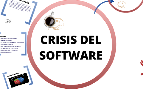 CRISIS DEL SOFTWARE