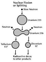 Liquid droplet theory was formulated.