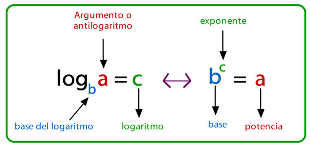 El descubrimiento de Números Artificiales