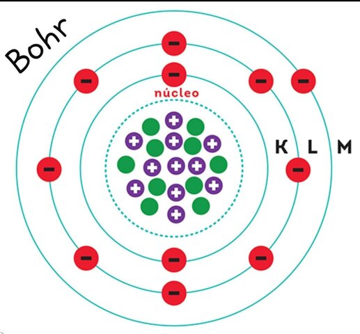 Modelo atómico de Bohr
