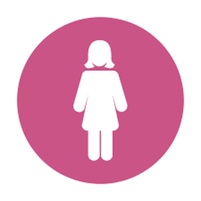 Timeline: Derechos de la Mujer