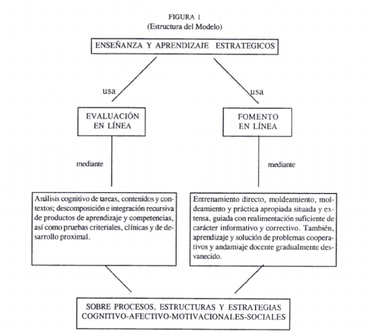 Aprendizaje Estrategico