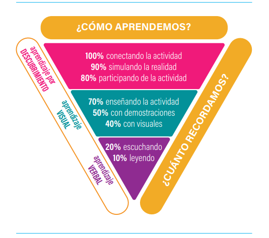Formación basada en competencia