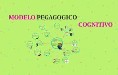 MODELO PEDAGOGICO COGNITIVO
