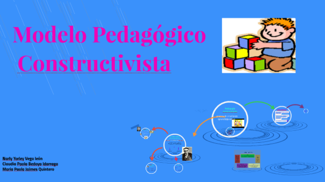 MODELO PEDAGOGICO CONSTRUCTIVISTA