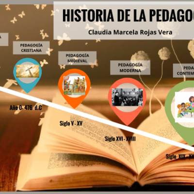 Timeline: Historia de la Pedagogía