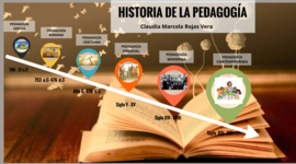Timeline: Historia de la Pedagogía
