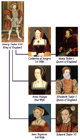 Archbishop of Canterbury annuls King Henry VIII's marriage