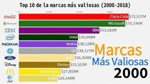 Marcas mas valiosas