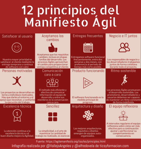 PRESENTACION MANIFIESTO AGIL