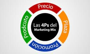 Mix comercial