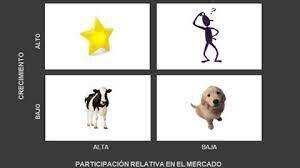 Matriz de boston consulting group