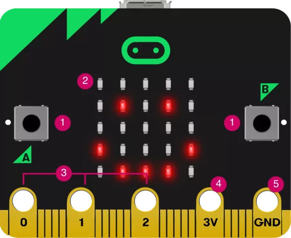 MicroBit