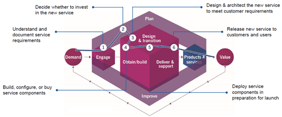 Leonardo Davinci y sus inventos Usables