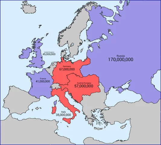 Triple Entente formed