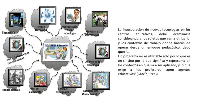 Interactividad y tecnologías para el aprendizaje