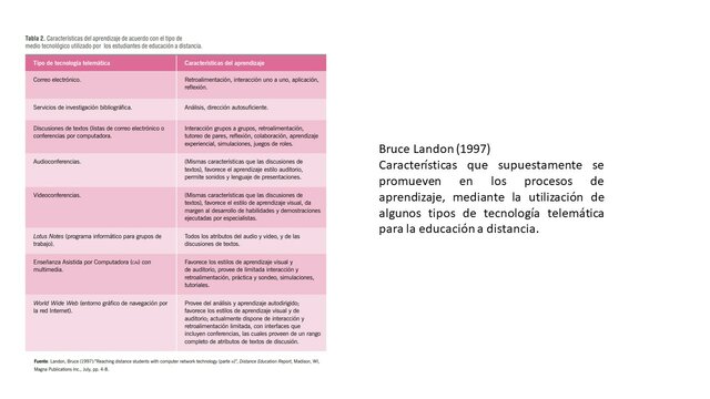 Interactividad y tecnologías para el aprendizaje