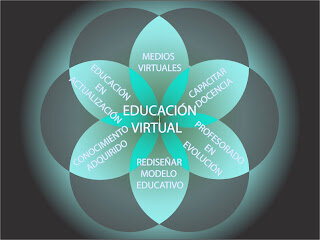 Educación virtual