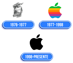 1976 - Fundação da APPLE