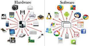 Software e Hardware