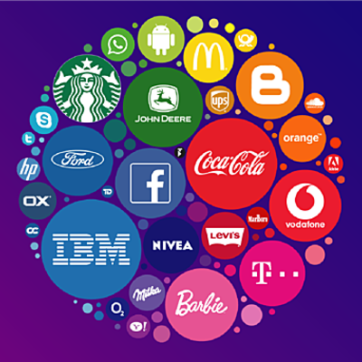 Timeline: Línea de Tiempo - Evolución de la Gerencia de Marcas (Kathya Joya)