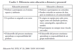 CARACTERISTICAS DE LA EDUCACION A DISTANCIA