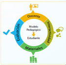 Virtualidad en los la virtualidad en los ambientes de aprendizaje Dawey en 1938 Baelo, 2009