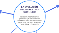 analisa al consumidor