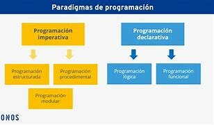 Paradigma de programacion