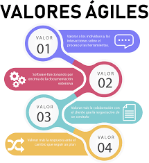 Manifiesto Agil