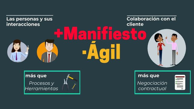 FIRMA DEL MANIFIESTO ÁGIL