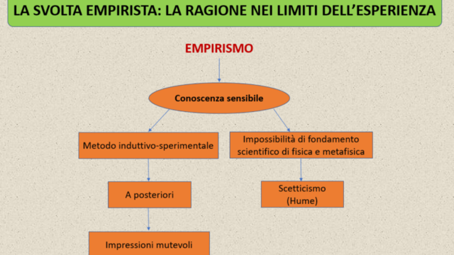 Empirismo