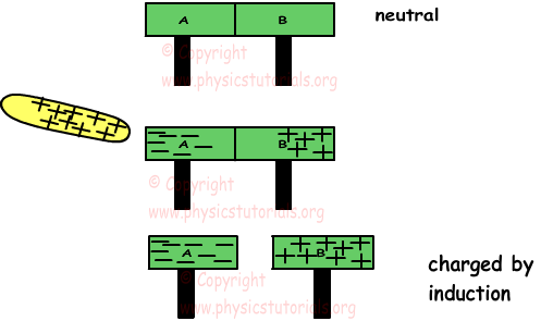 Doctorate of Physics