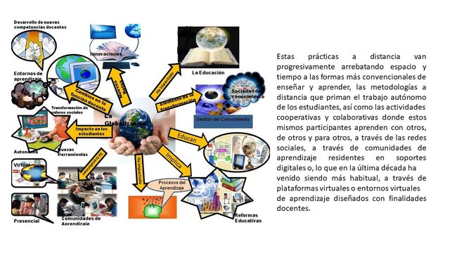 Educación a distancia y virtual: