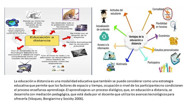 Características de la educación a distancia