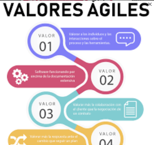 2000 Manifiesto Ágil