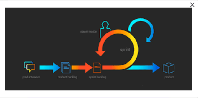 Febrero 12, 2021 Manifiesto Agil en la actualidad