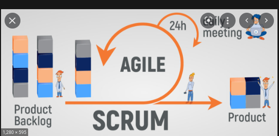 Actualización ágil 2022